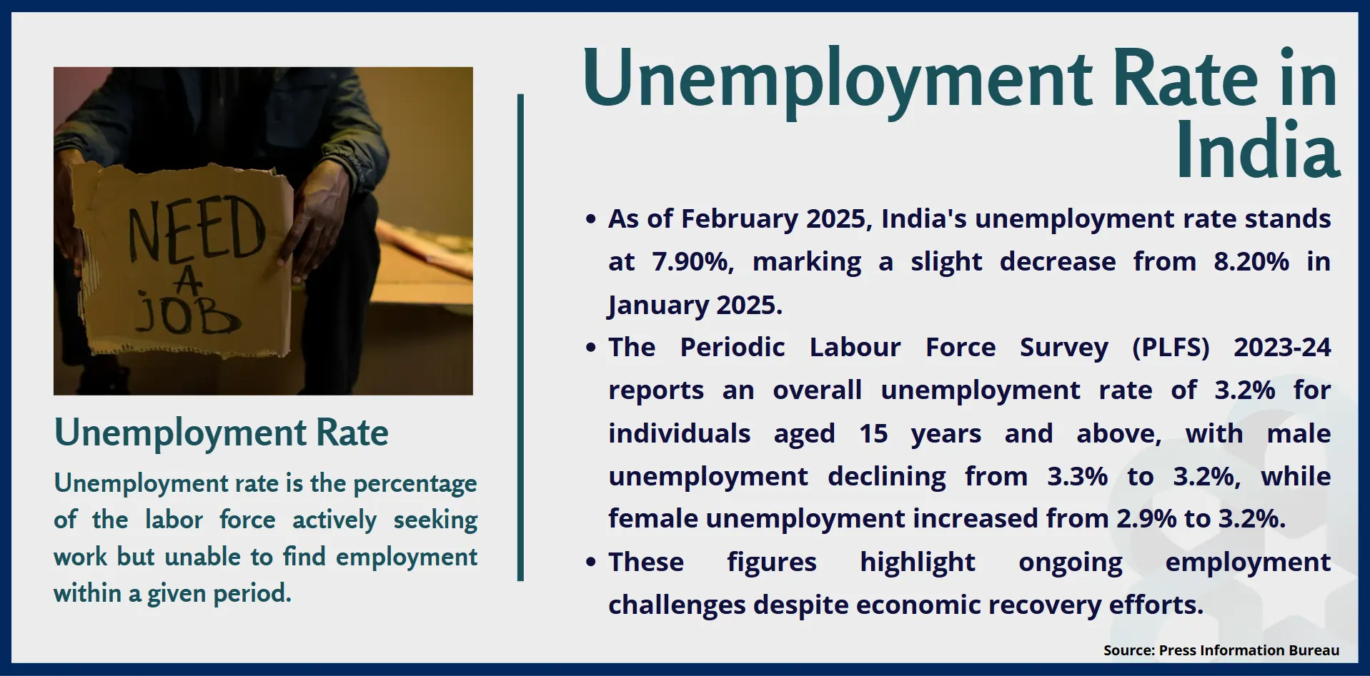 unemployment-rate-in-india