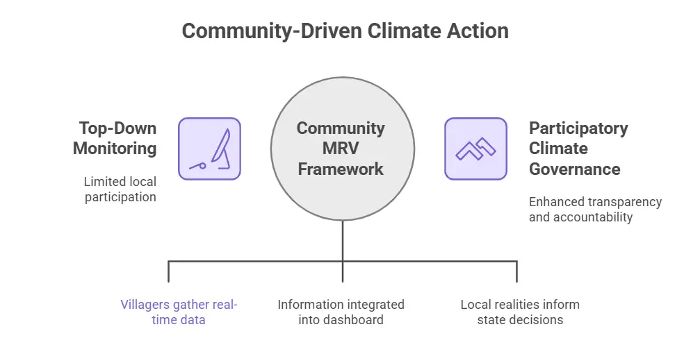 climate-action