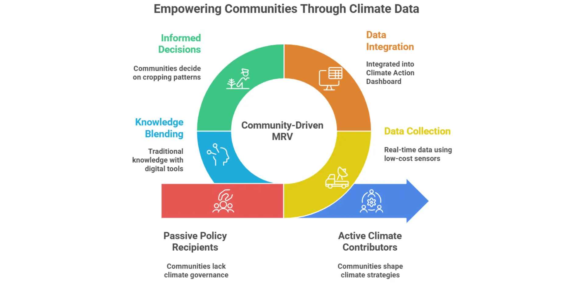 climate-data