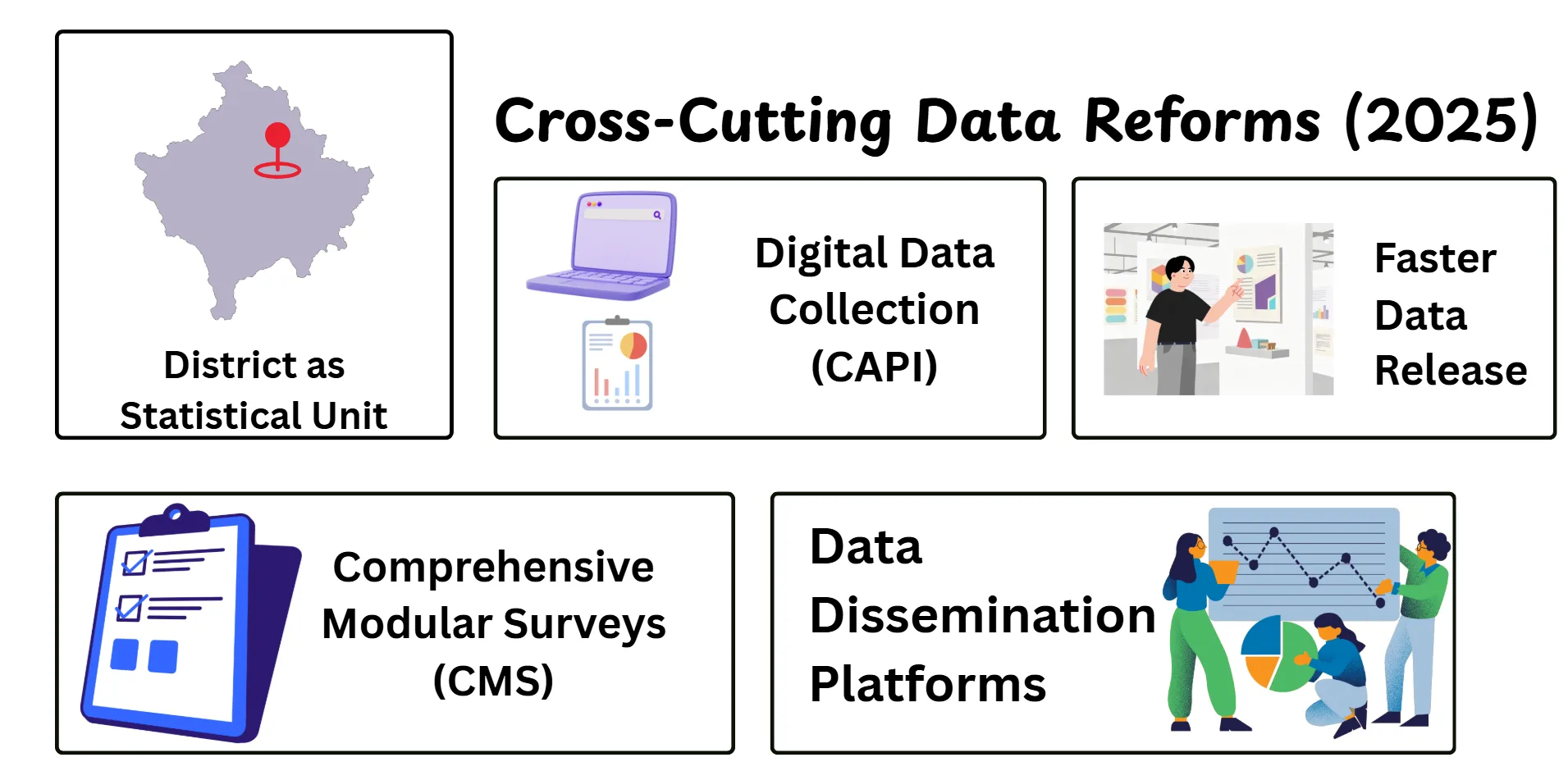 Data Reform 2025