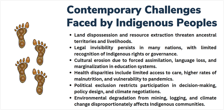 contemporary challenges