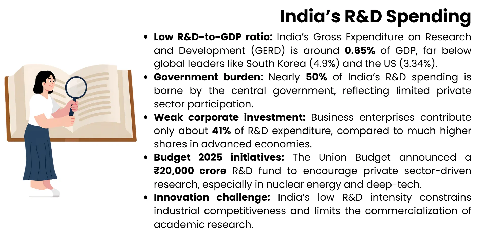 r&d-spending
