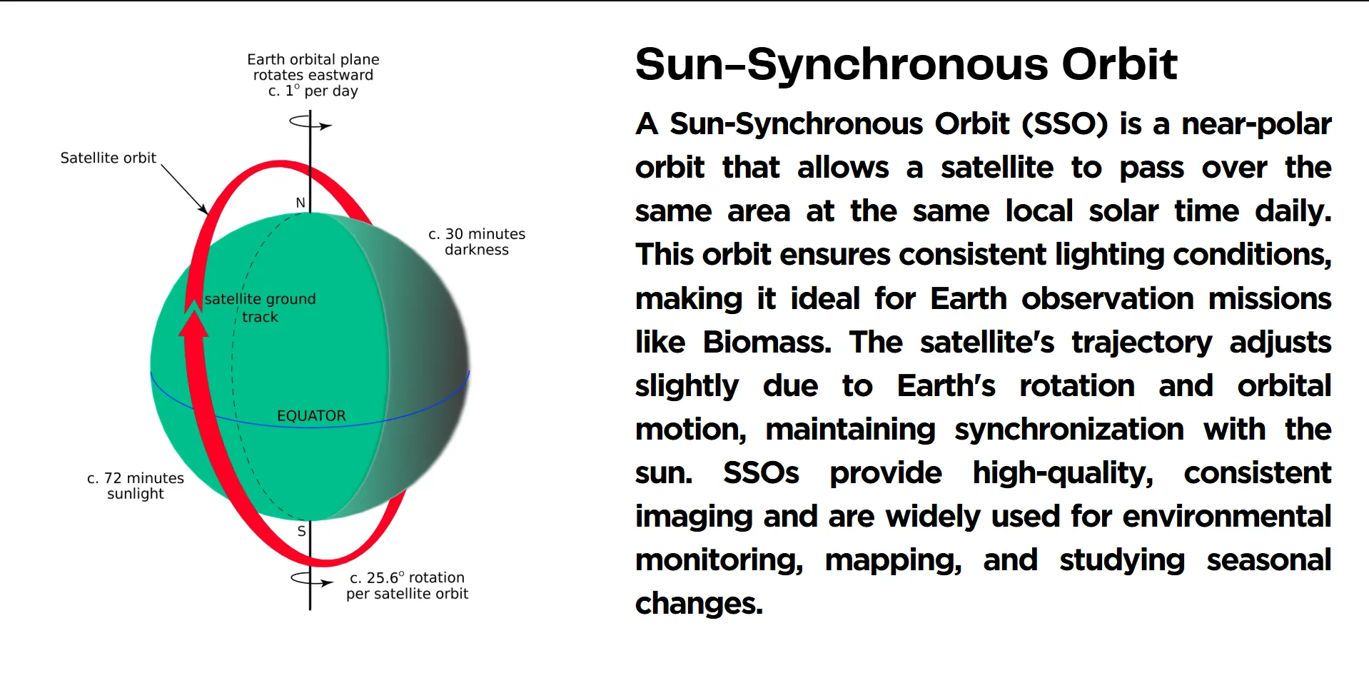 sun-synchronous-orbit