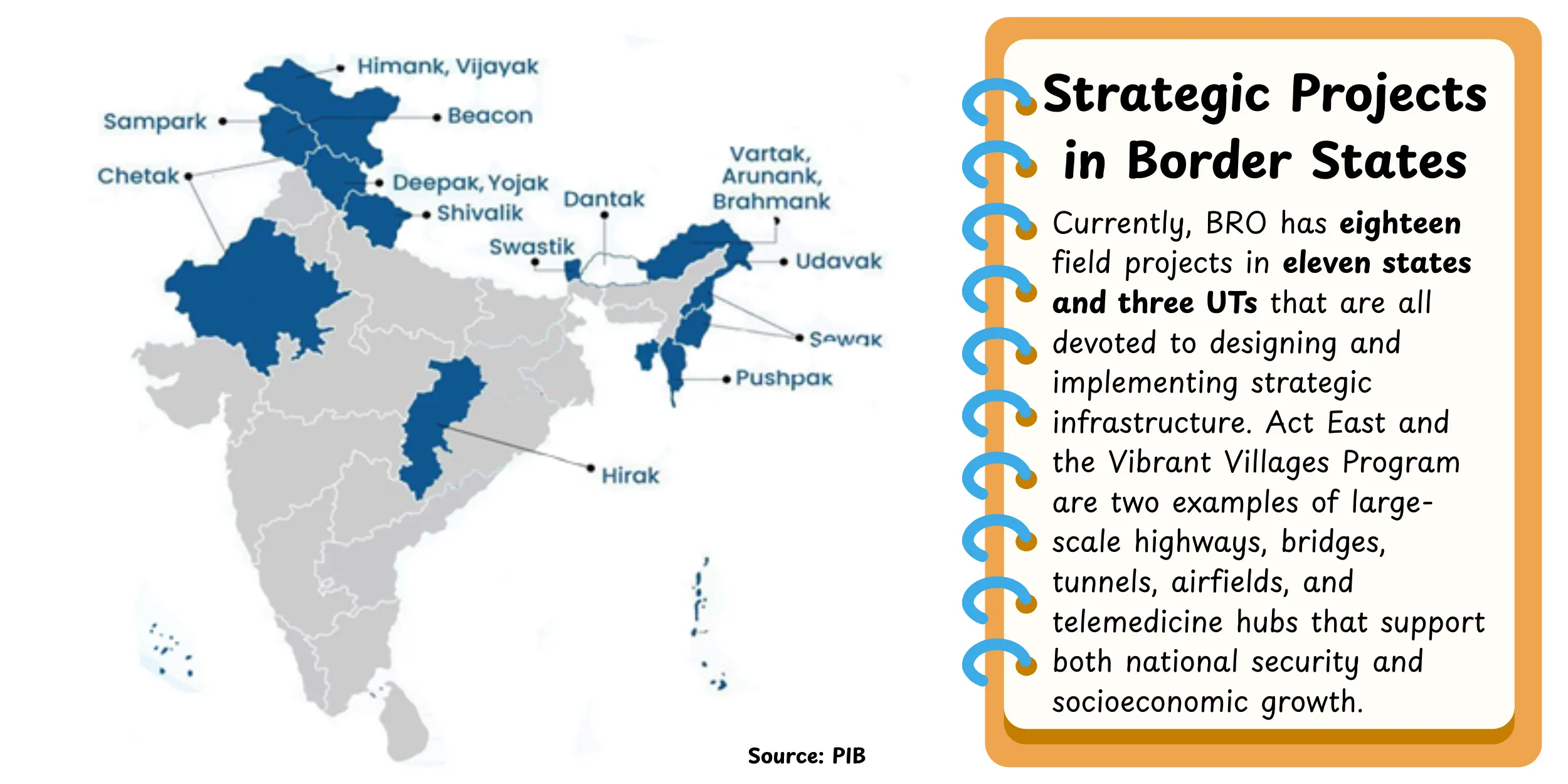 border-states