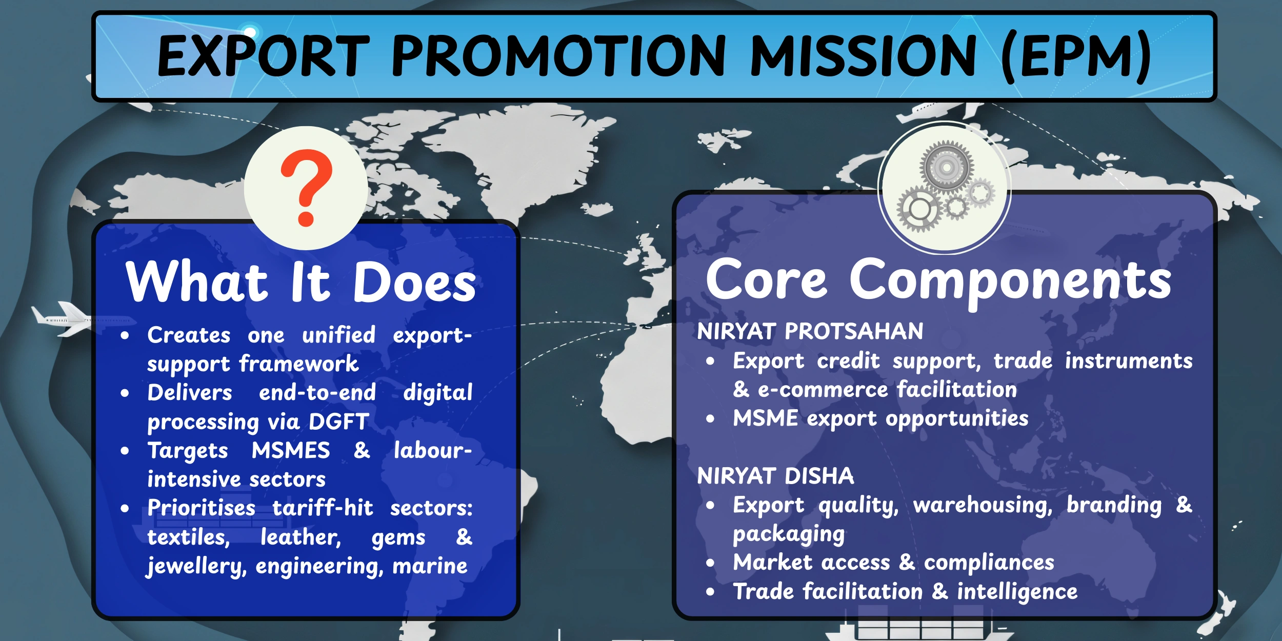 export-promotion
