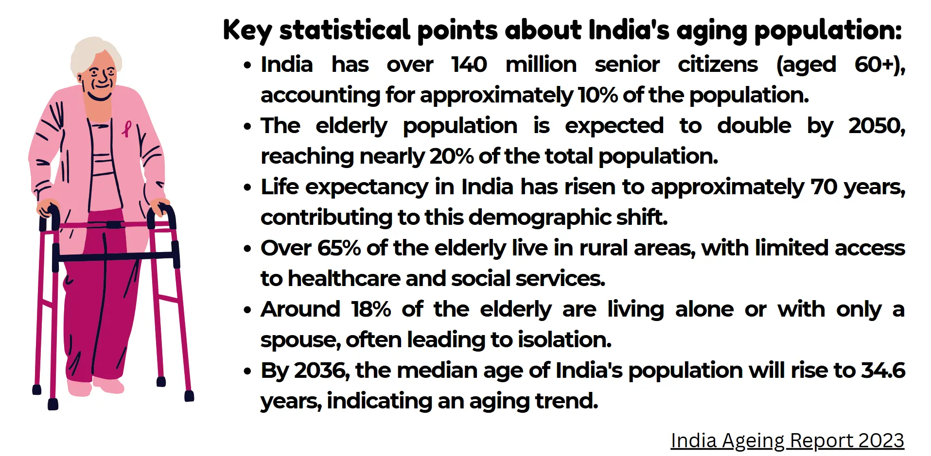 india-ageing-report-2023