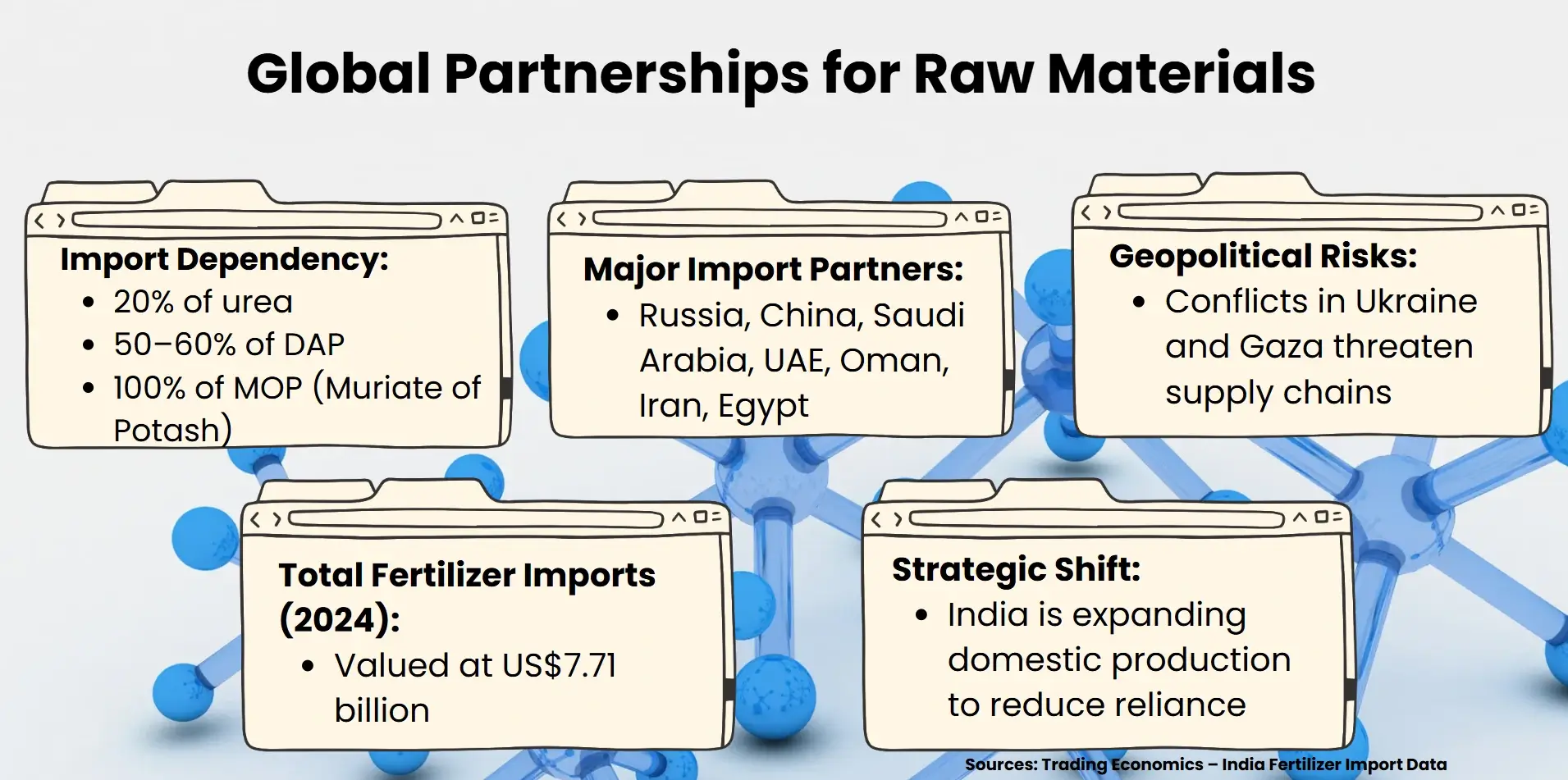 global partnerships