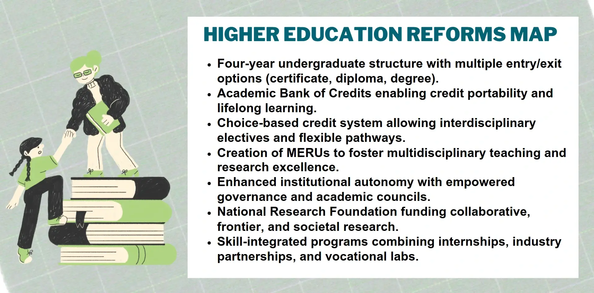 higher education reforms-map