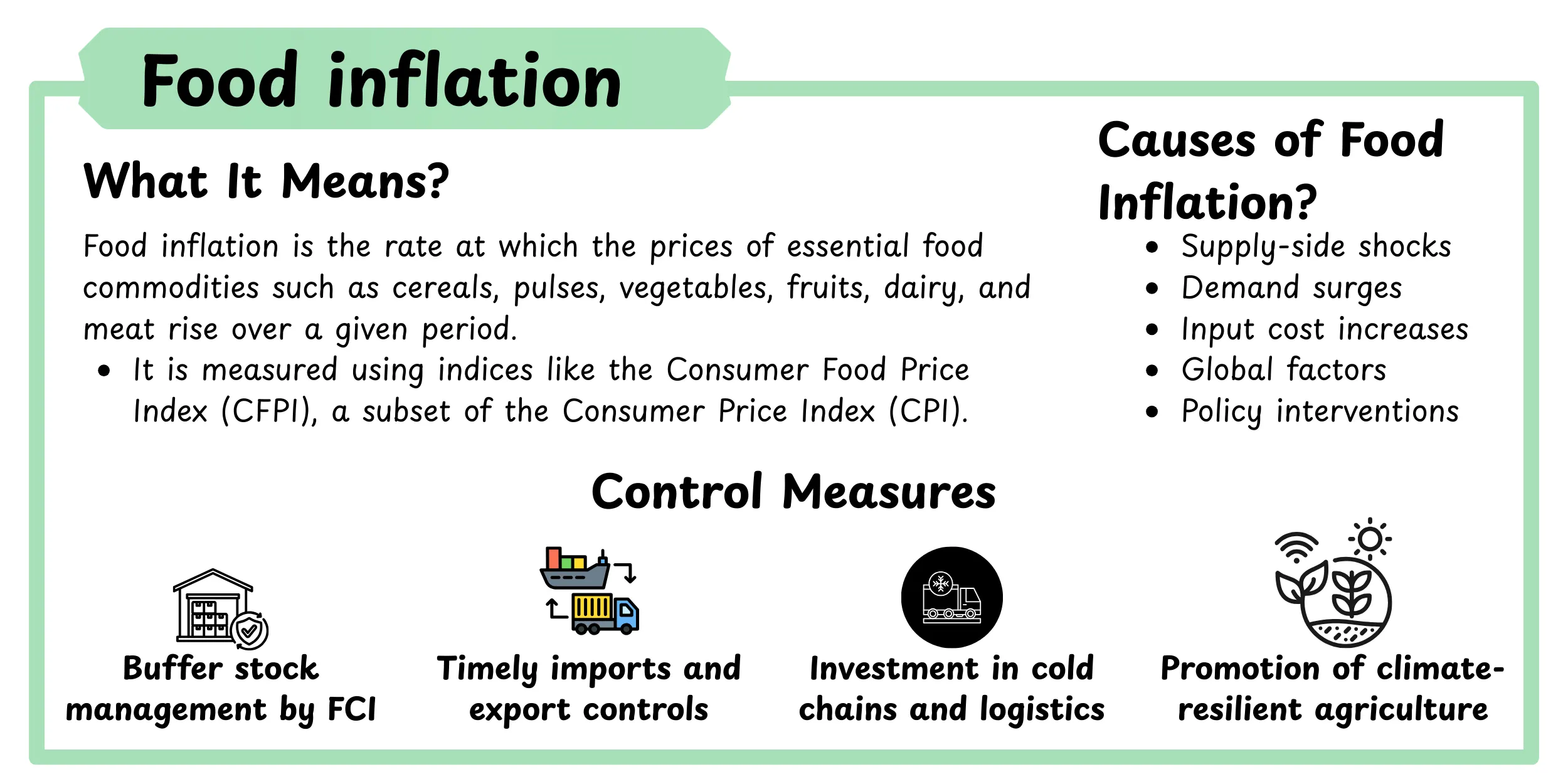 food-inflation