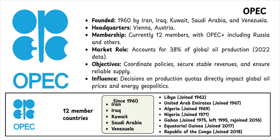 opec