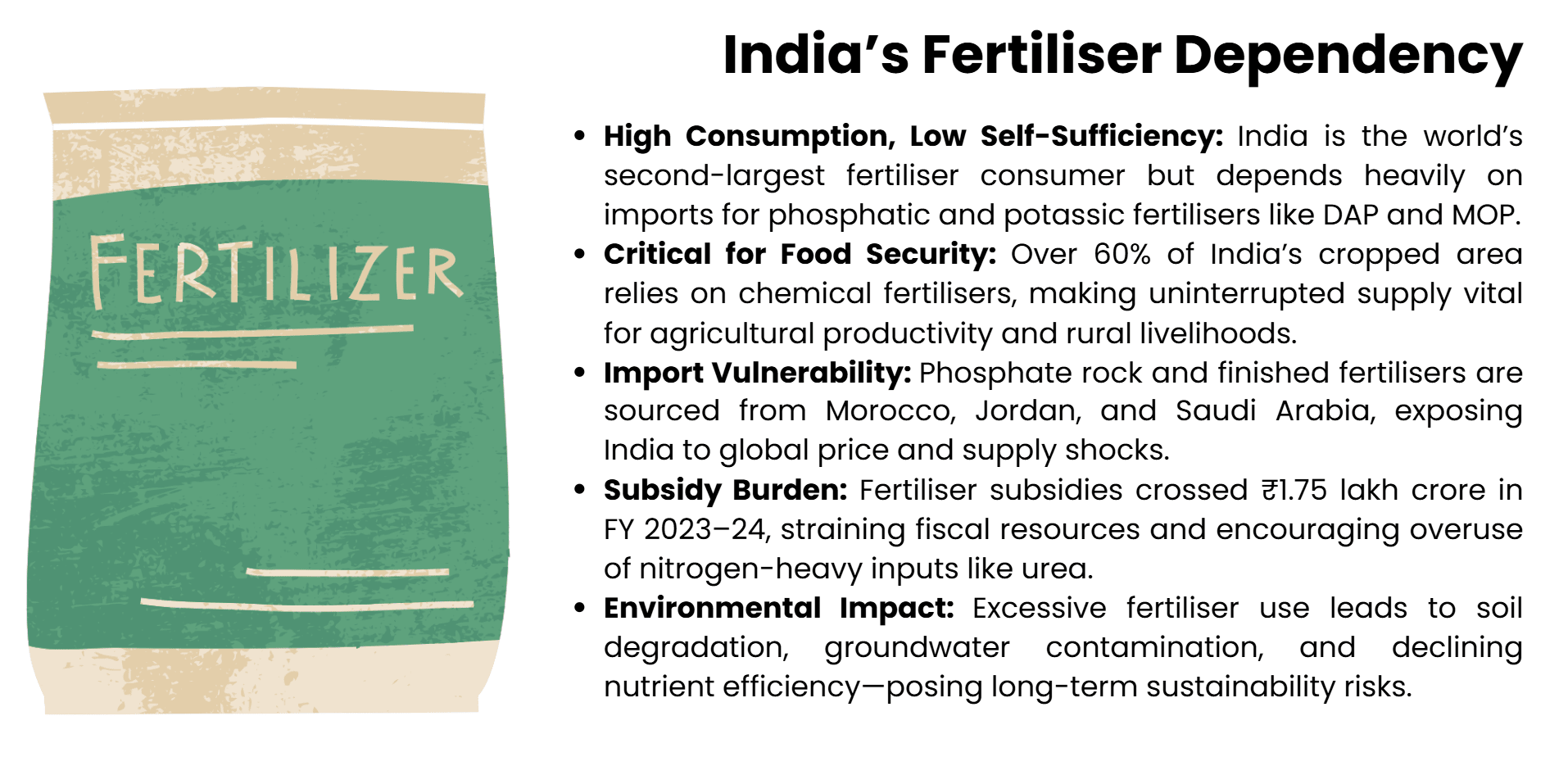 india-fertilizer-dependency