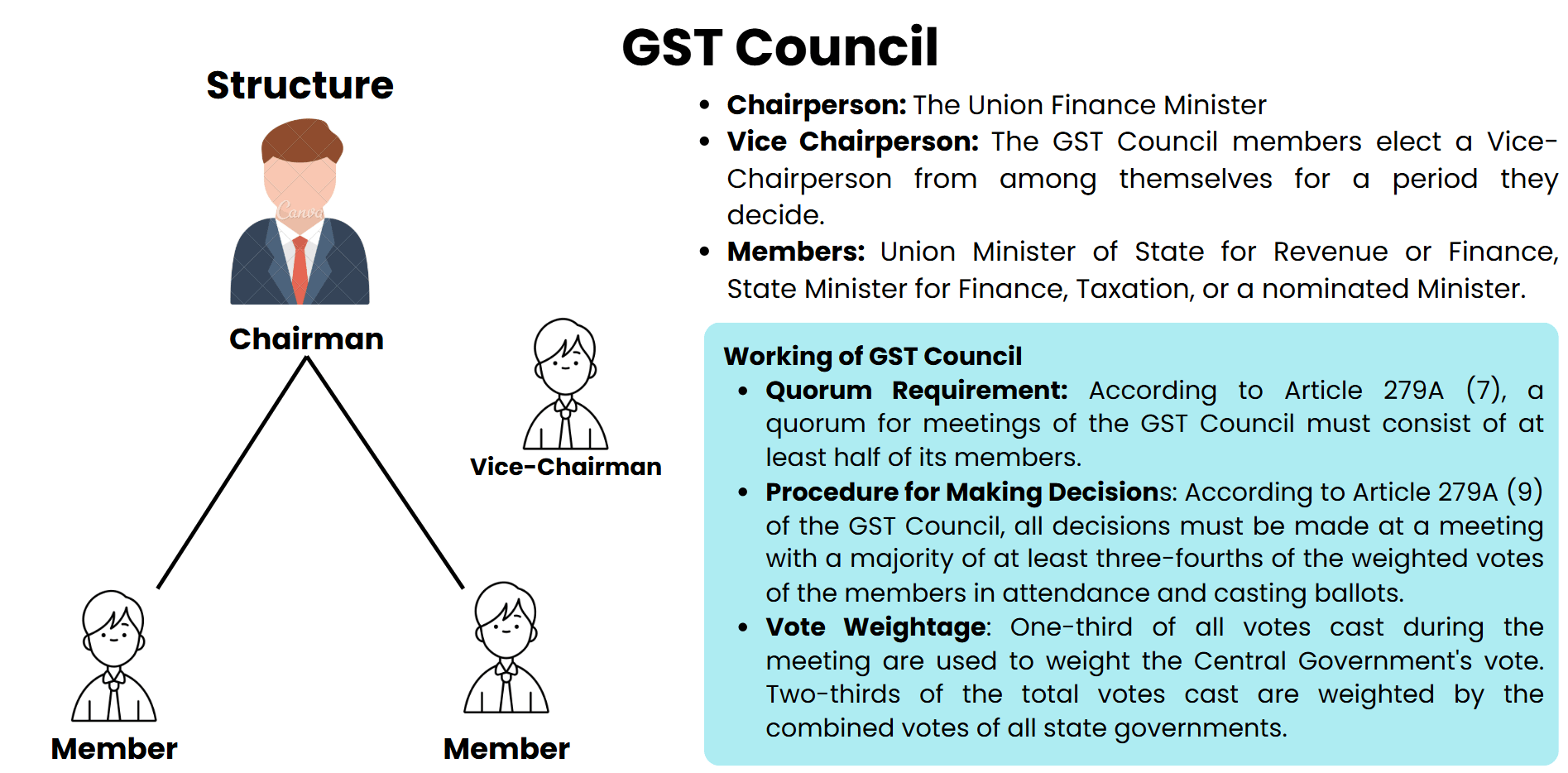 gst-concil
