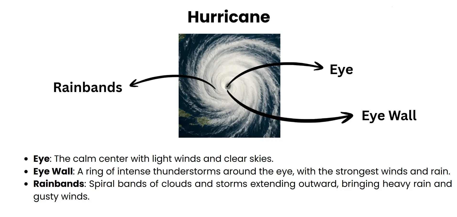 hurricane