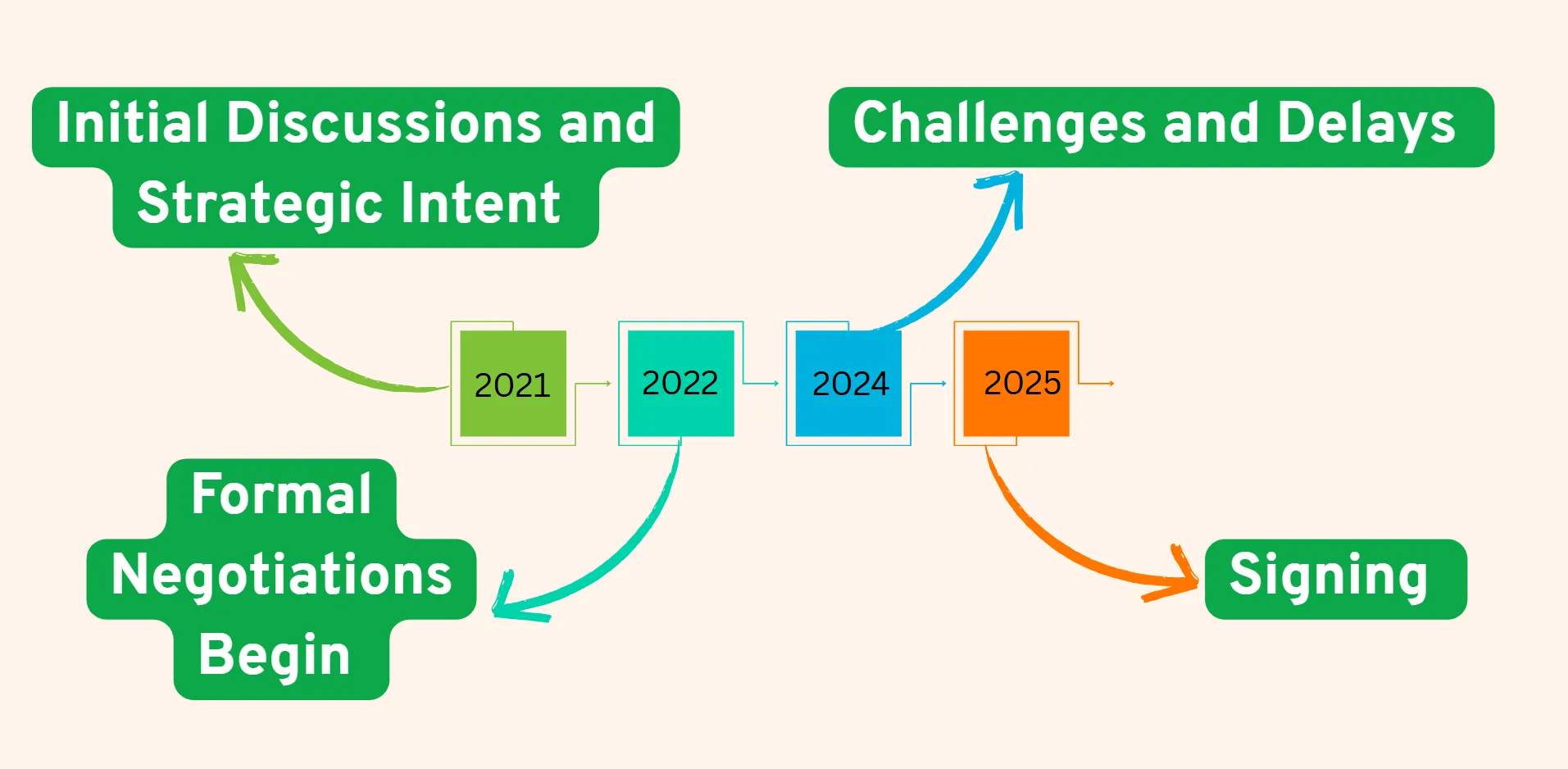 discussions-and-challenges