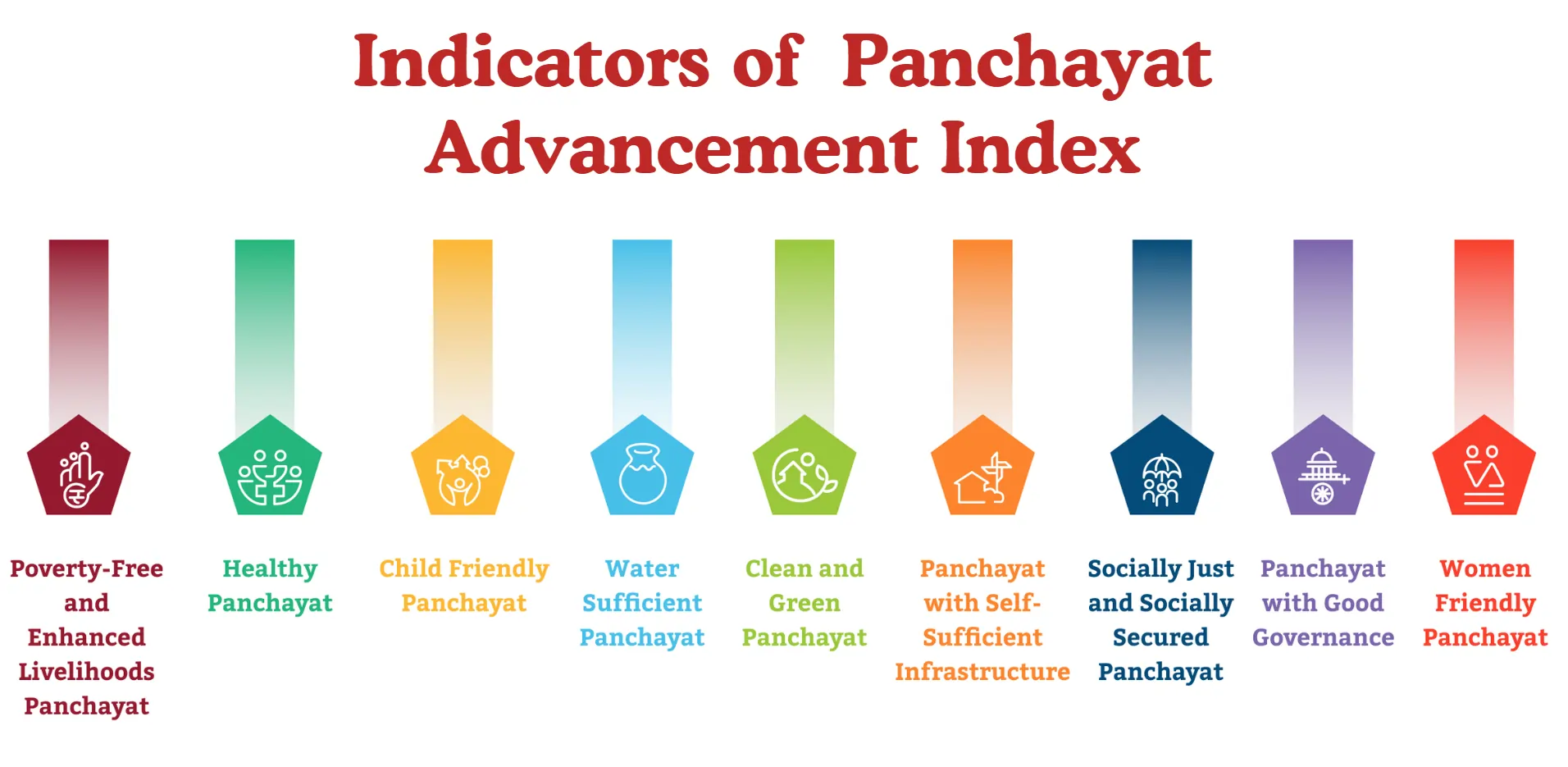 indicators-of-pai