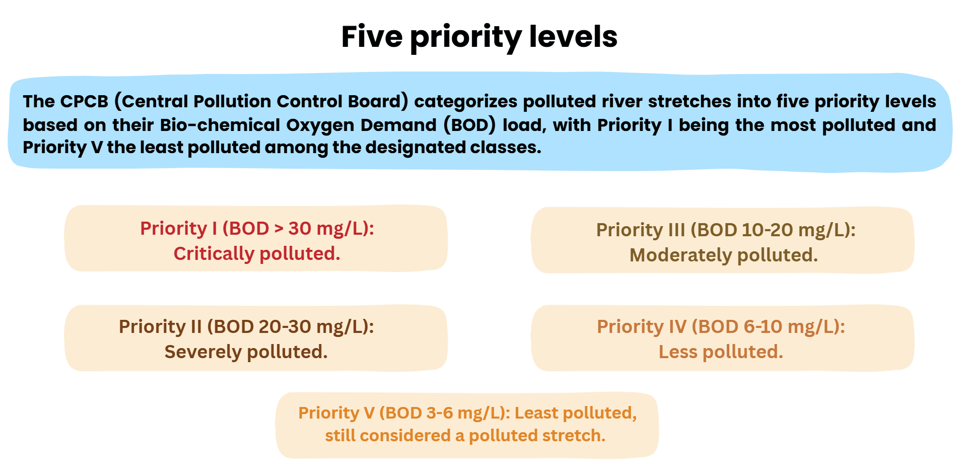 five-priority-level