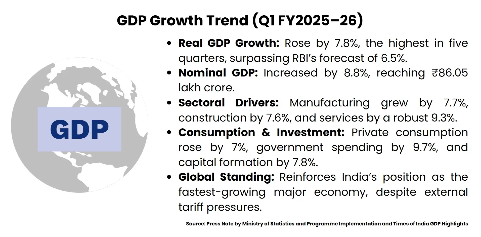 GDP-growth-trend