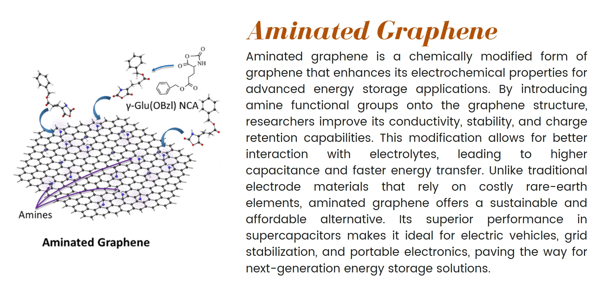 aminated-graphene