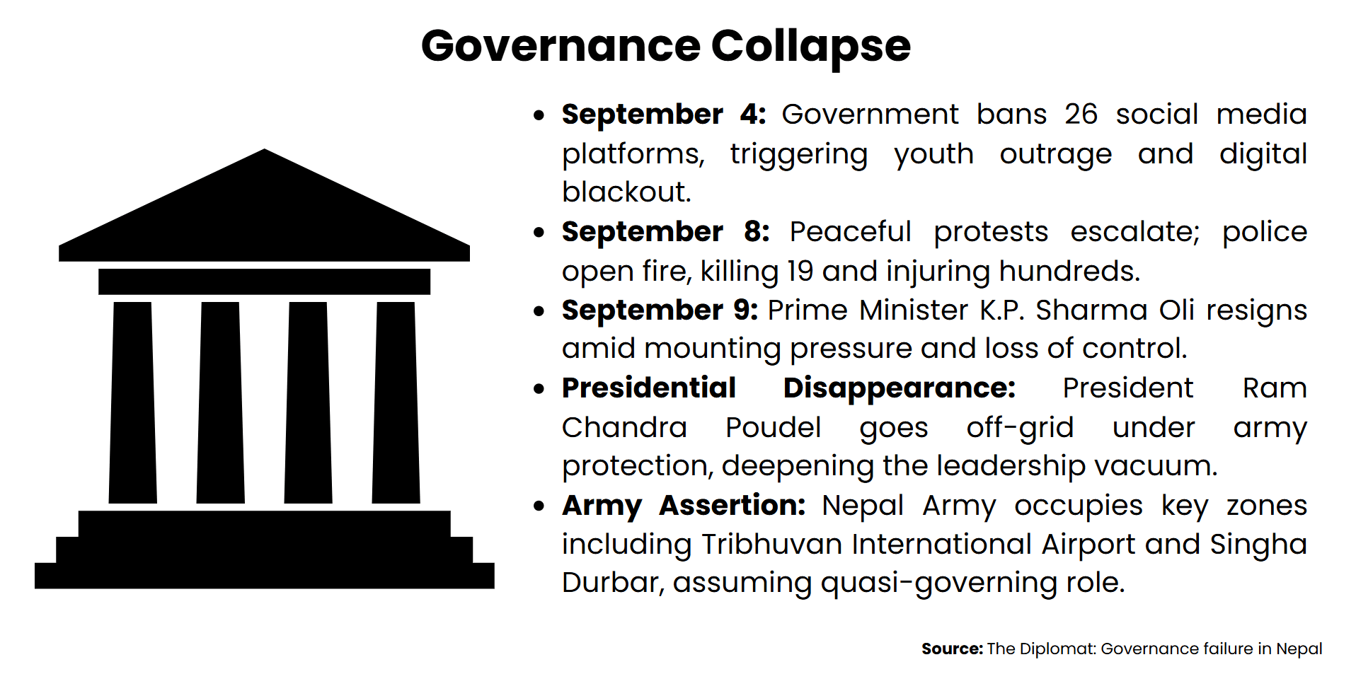 governance-colapse
