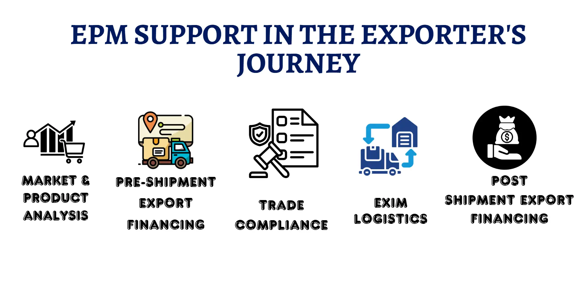 Export Promotion Mission