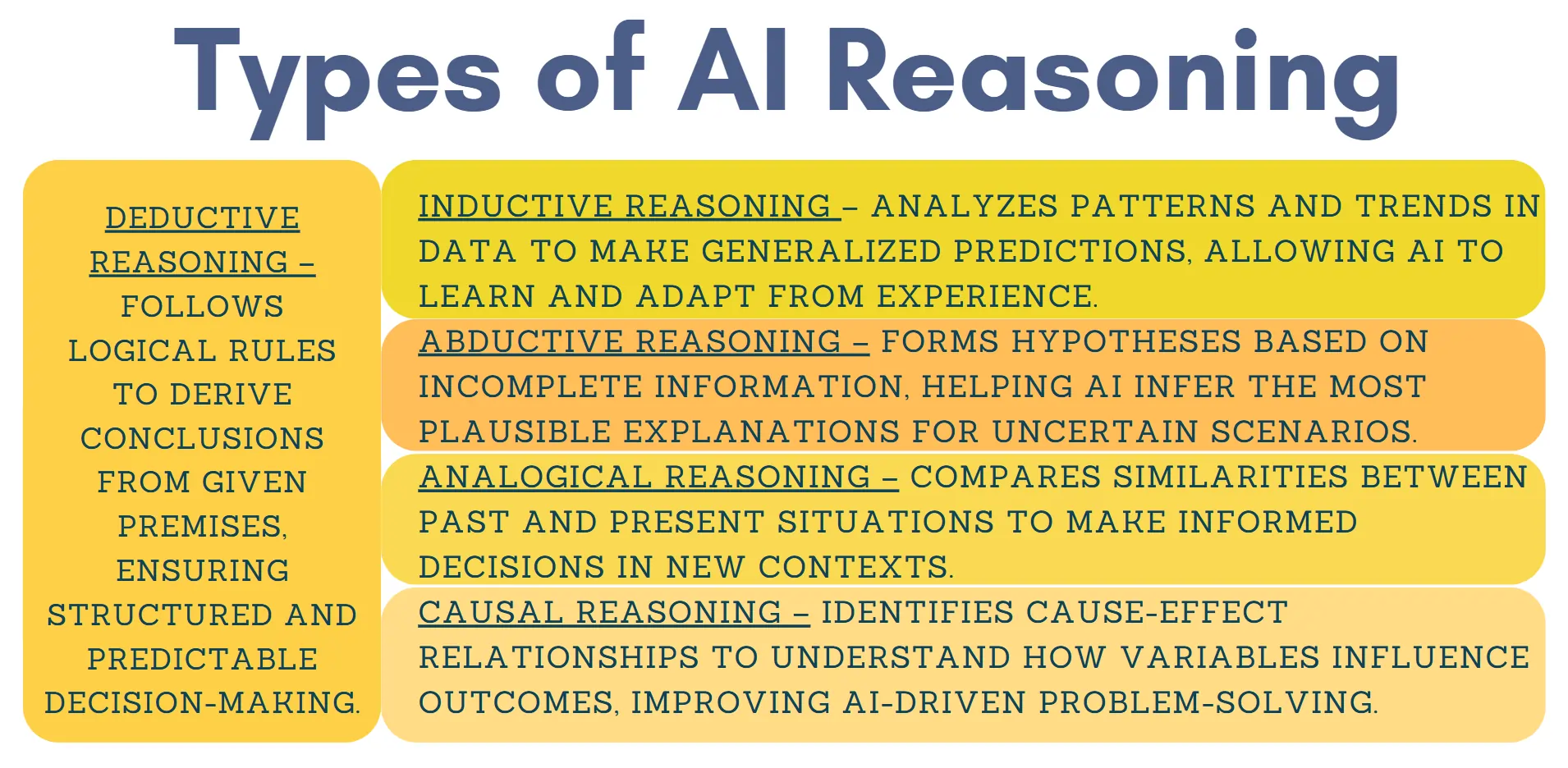 types-of-ai-reasoning