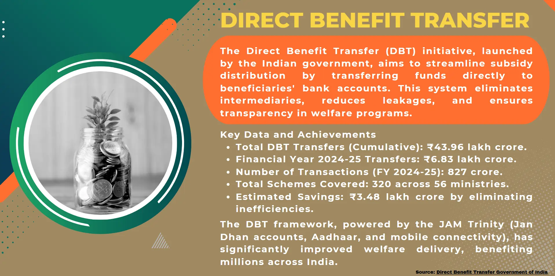 direct-benefit-transfer