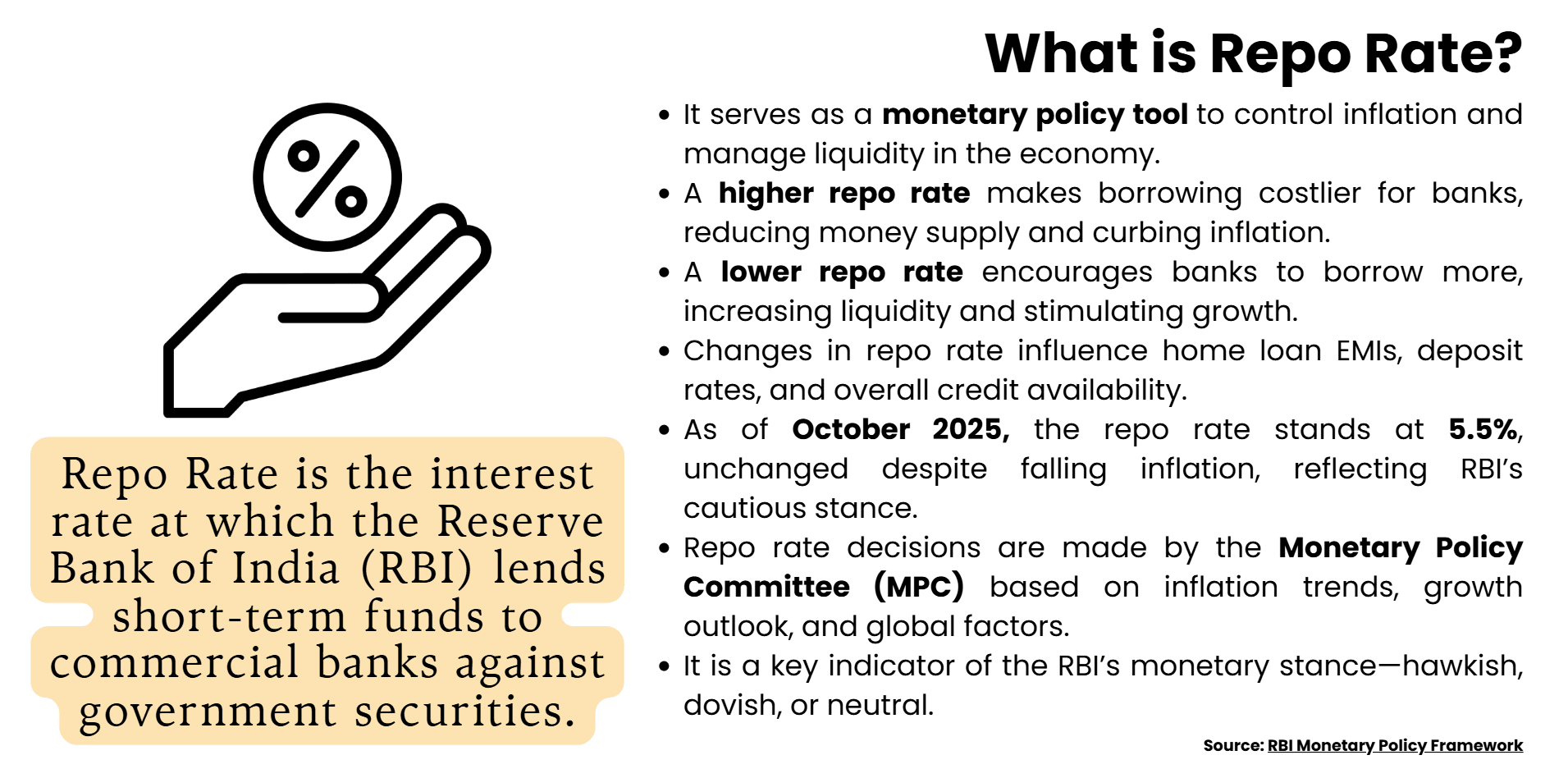 what-is-repo-rate