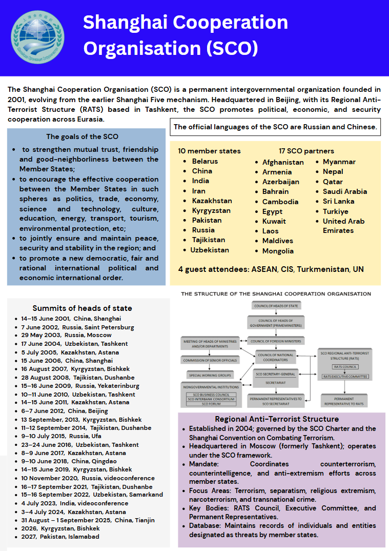 shanghai-cooperation
