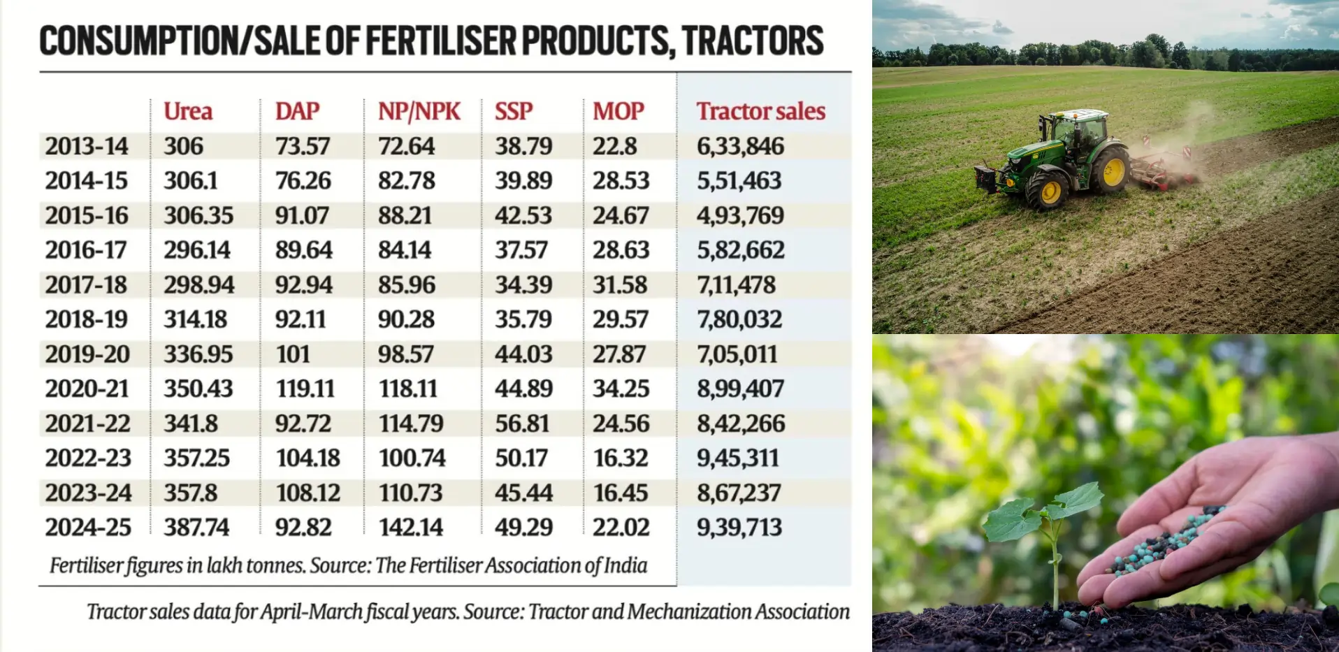 consumption-of-fertilizer-product
