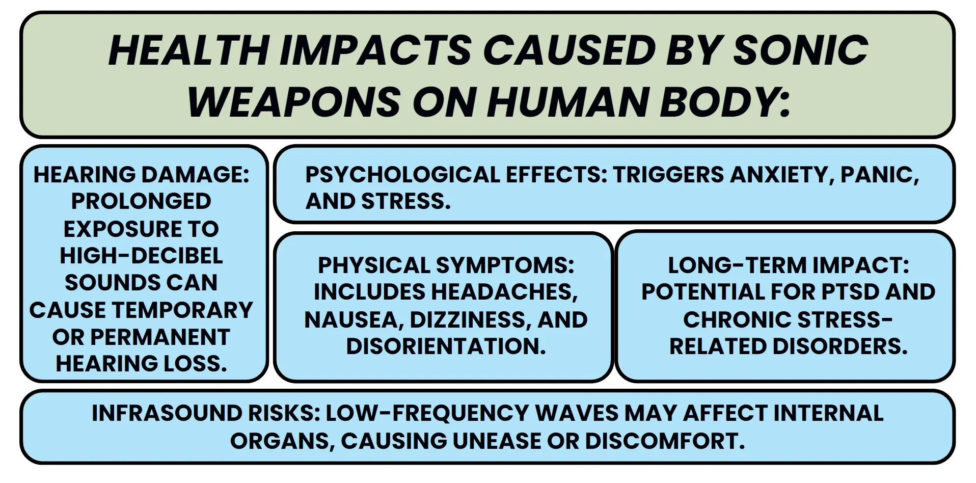health-impact