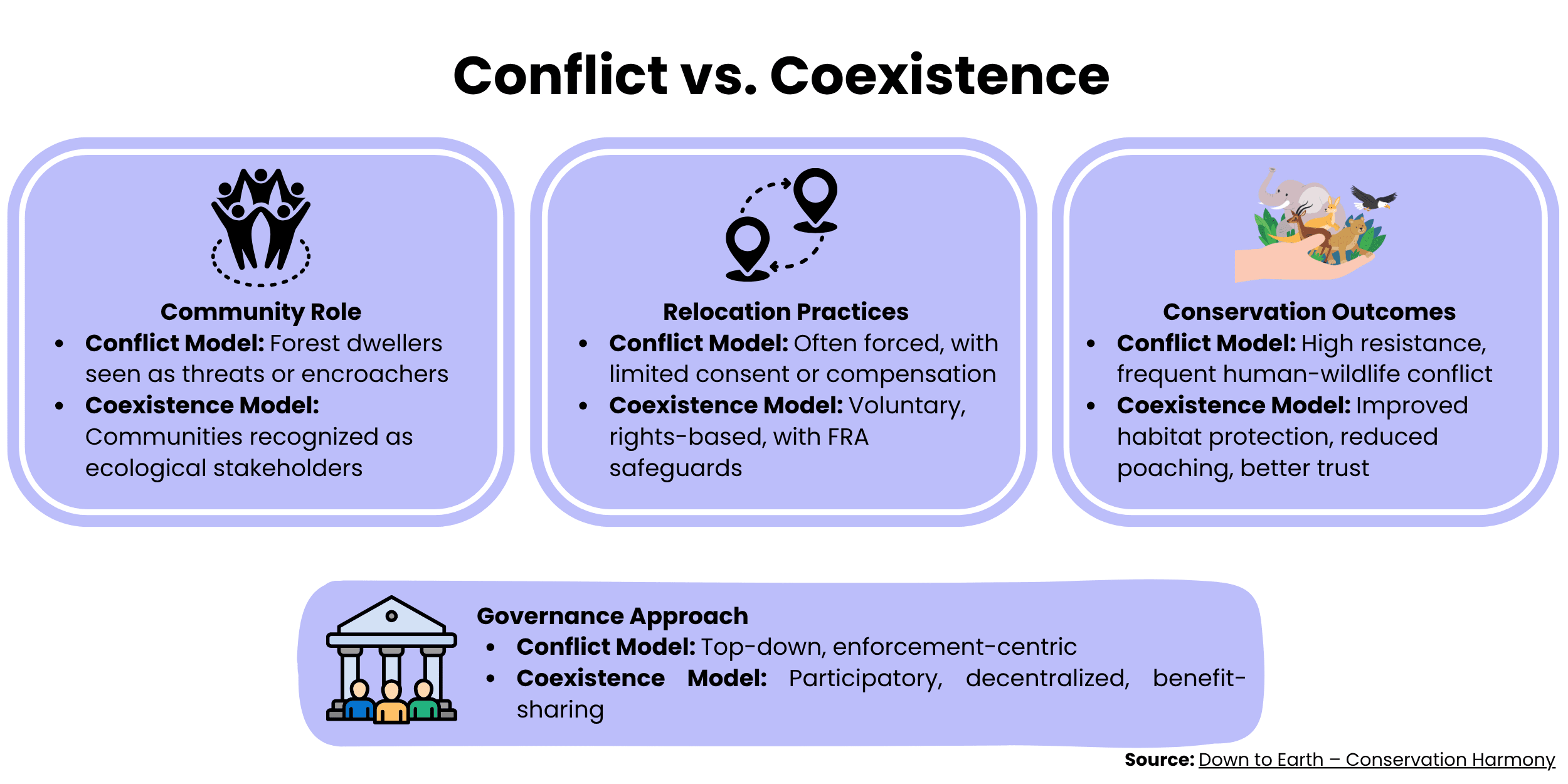 conflict