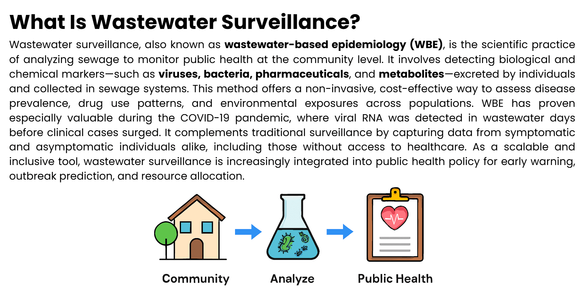 what-is-wastewater
