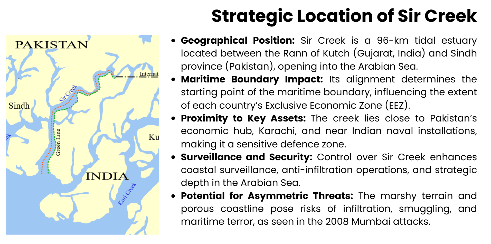 location-sir-creek