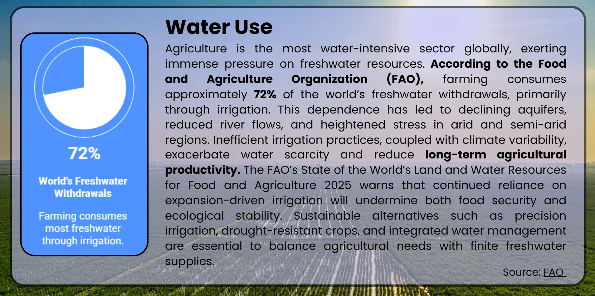water-use