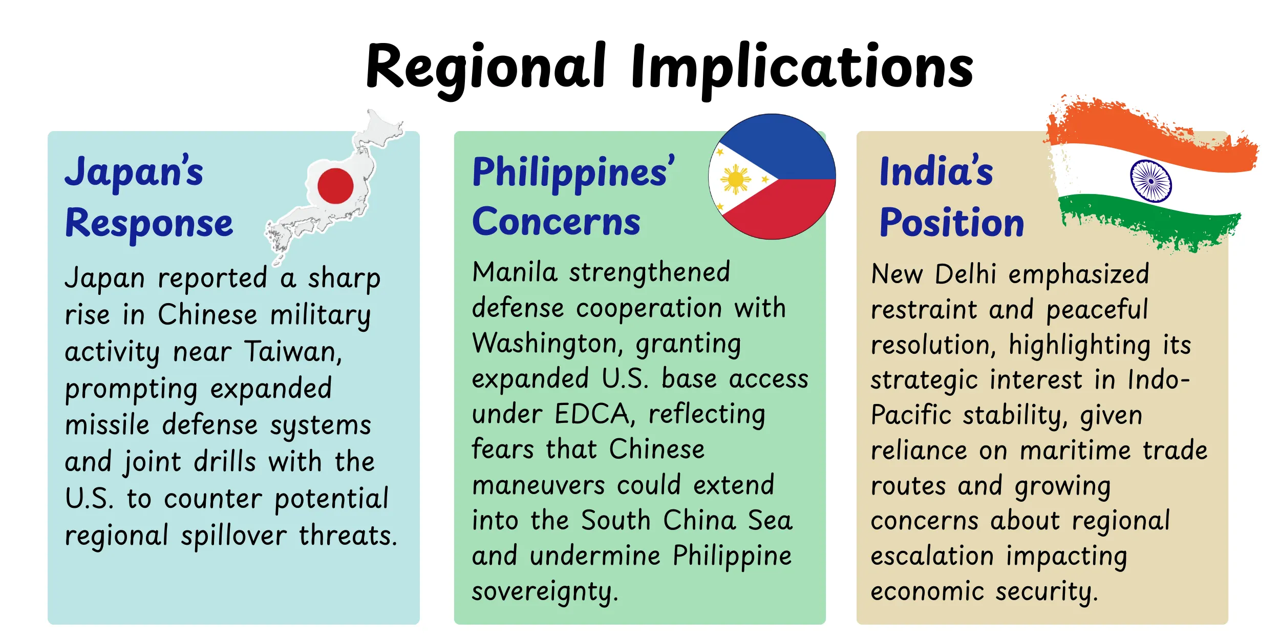 regional-implication
