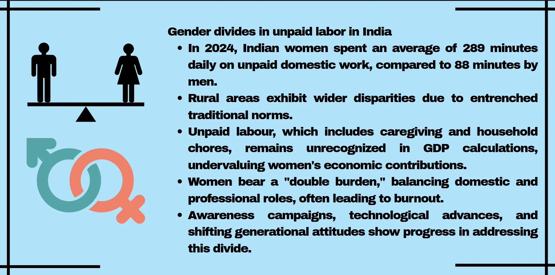 Gender-divides-in-unpaid-labour