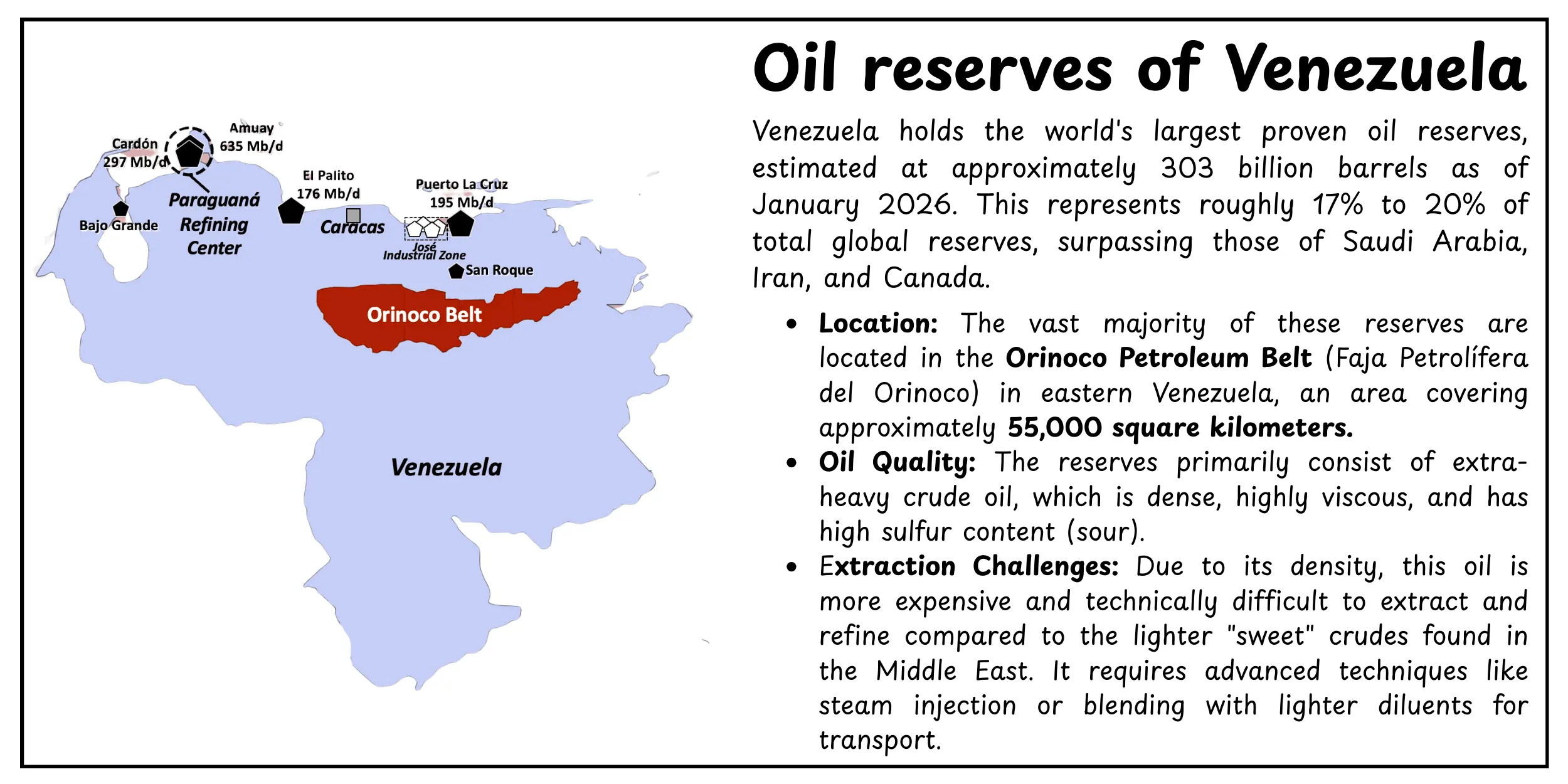 venezuela-reserves