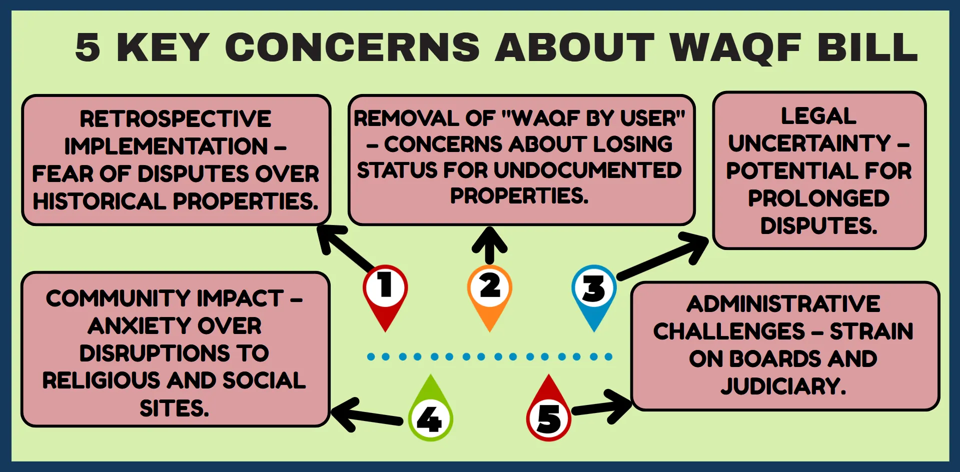 5-key-about-waqf-bill