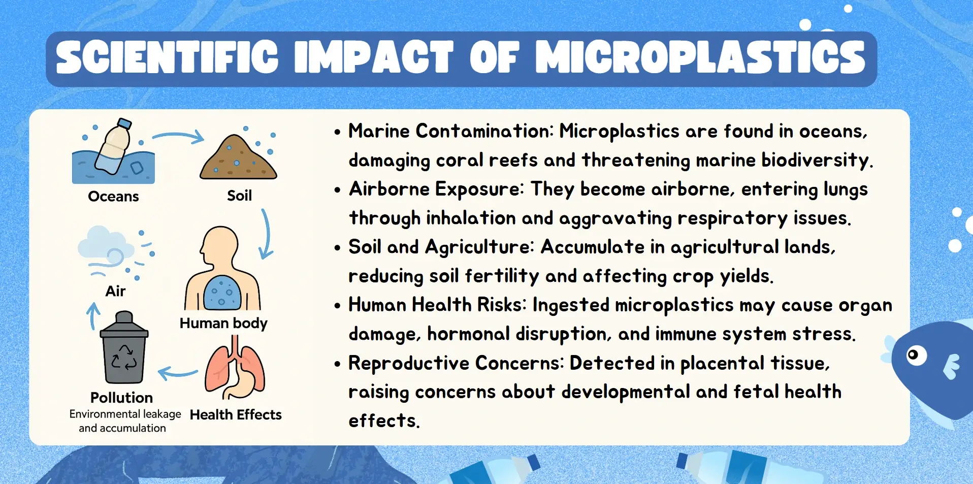 scientific impact