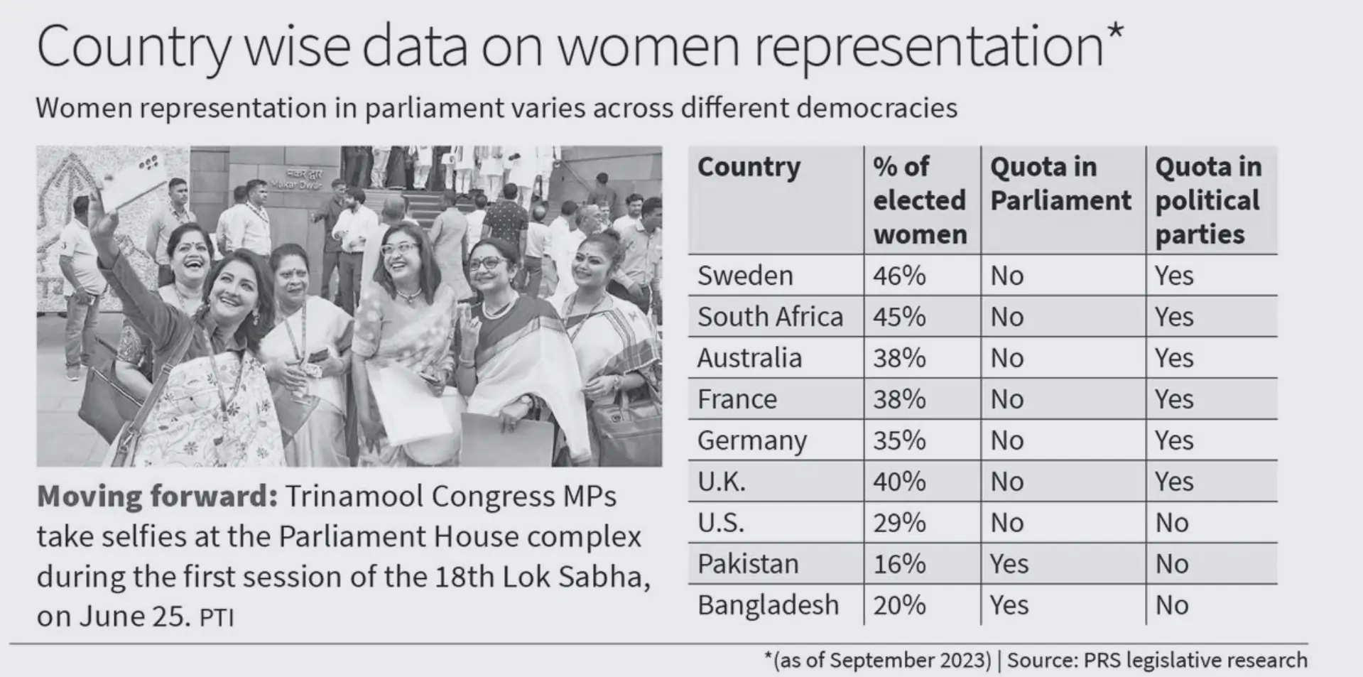women-representation-data